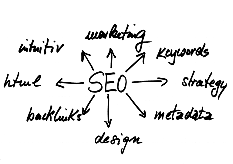 How To Choose The Best SEO Agency
