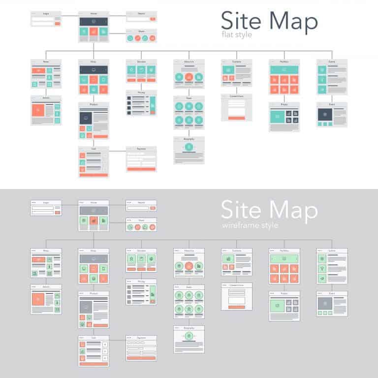 What’s the Best Sitemap to Use For SEO?
