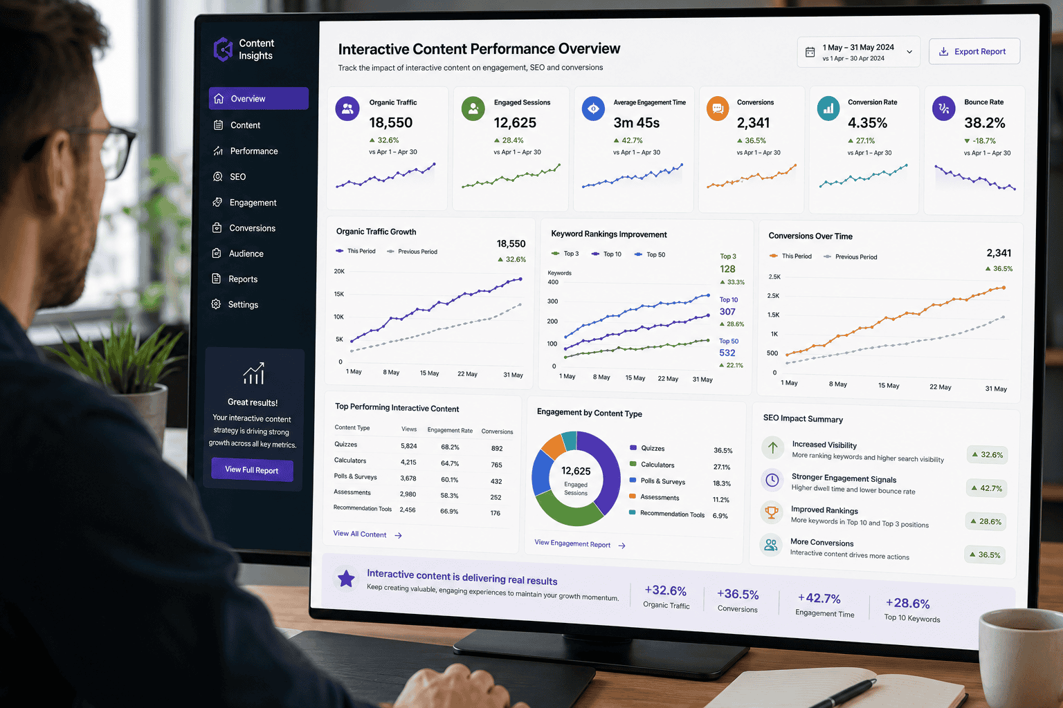 Interactive content strategy increasing search visibility, user engagement and website conversions
