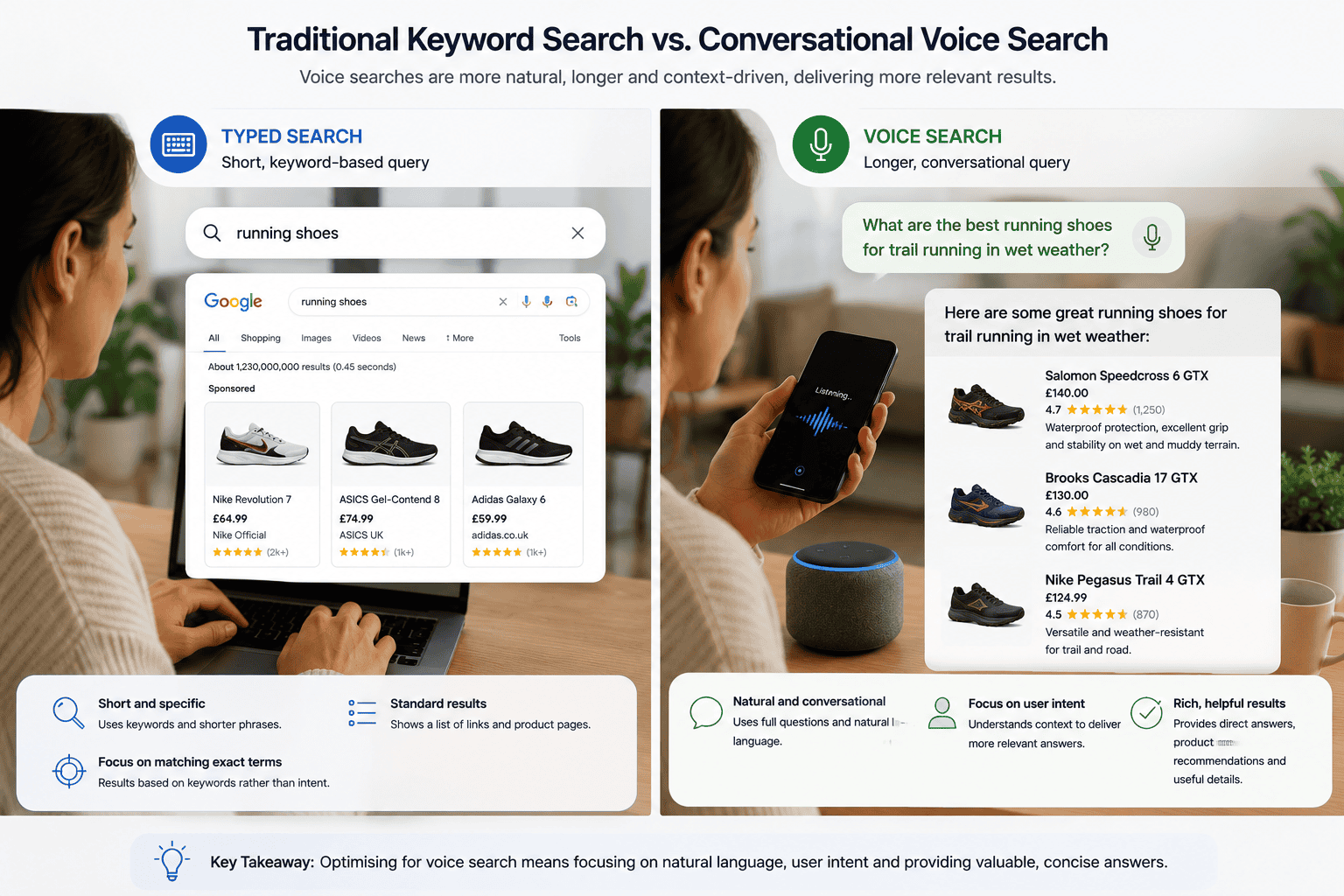 Comparison between traditional keyword searches and conversational voice search queries